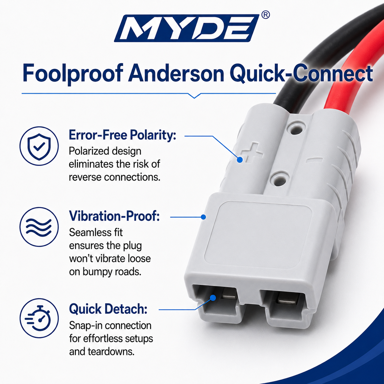 10AWG Anderson Plug to 100A Ba - Cable Staple Clip review and price