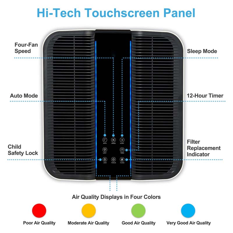 Smart Air Purifier for Bigger  - Home Improvement In review and price