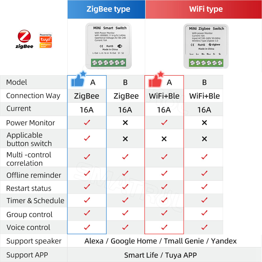 Zigbee / WiFi Smart Switch wit - Home Improvement Ideas review and price